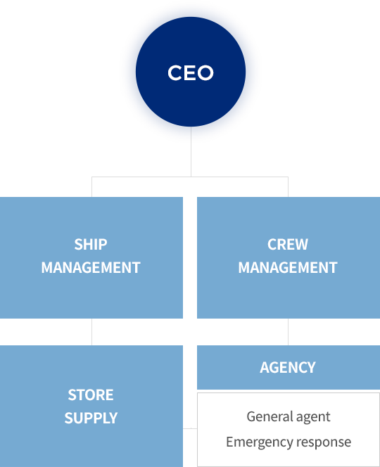 Organizational Map(Mobile ver.)