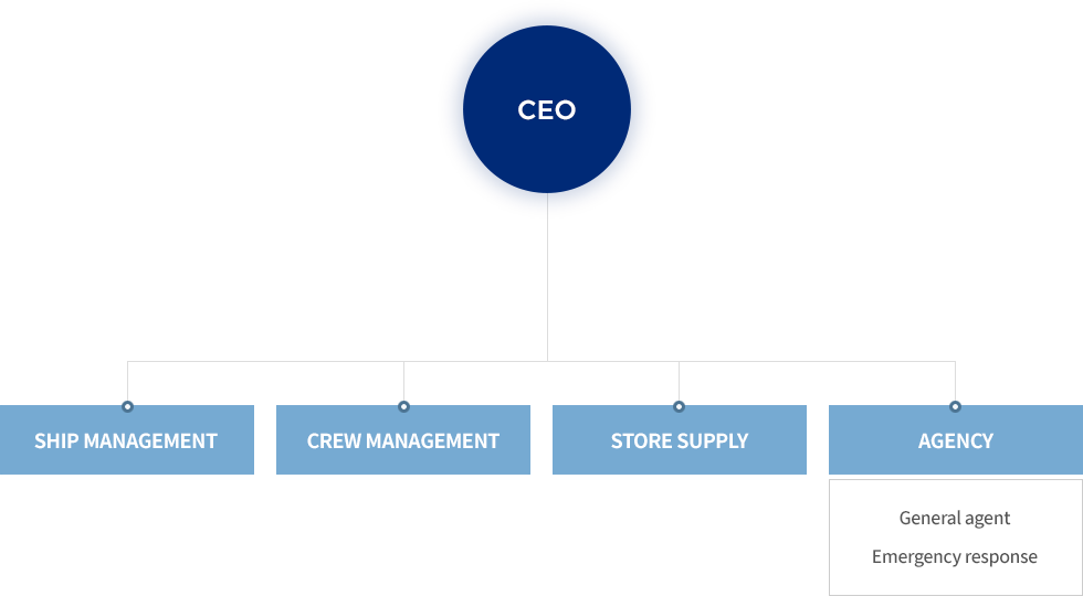 Organizational Map(pc ver.)